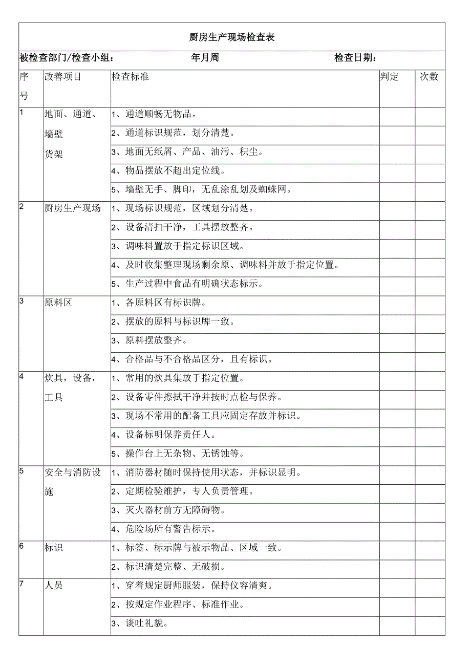 厨房6S标准定.docx_第1页