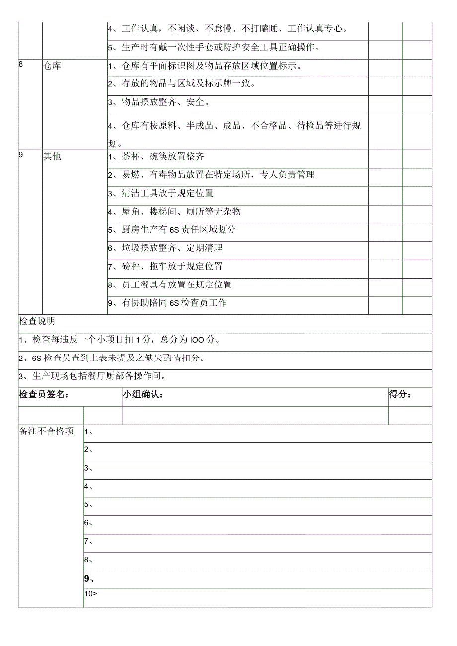 厨房6S标准定.docx_第2页