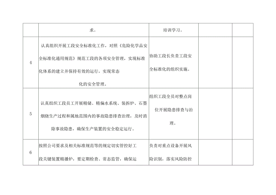 化工企业精馏安全工程师（安全员）安全生产责任清单.docx_第2页