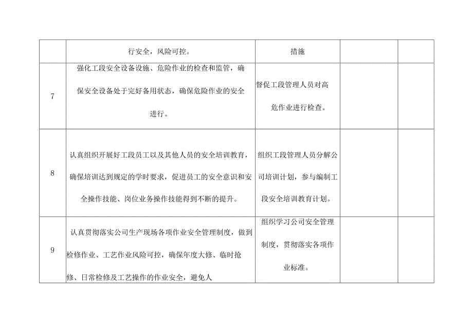 化工企业精馏安全工程师（安全员）安全生产责任清单.docx_第3页