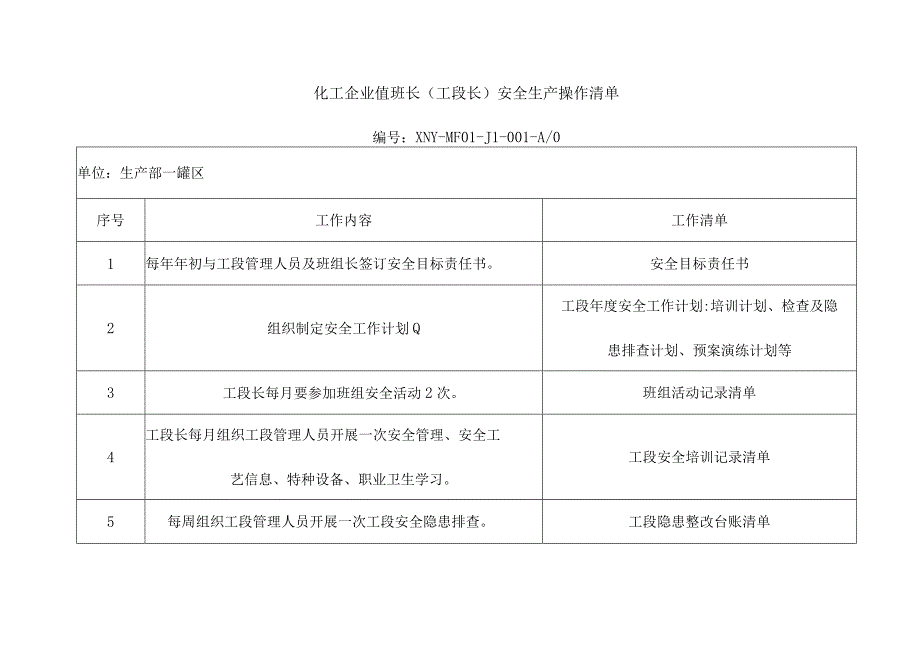 化工企业值班长（工段长）安全生产操作清单.docx_第1页