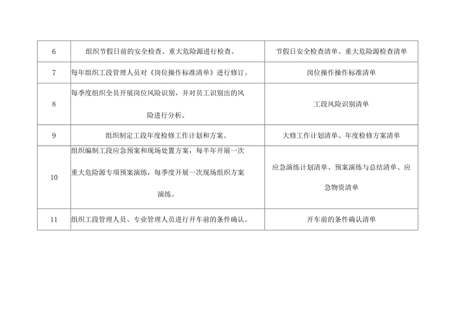 化工企业值班长（工段长）安全生产操作清单.docx_第2页