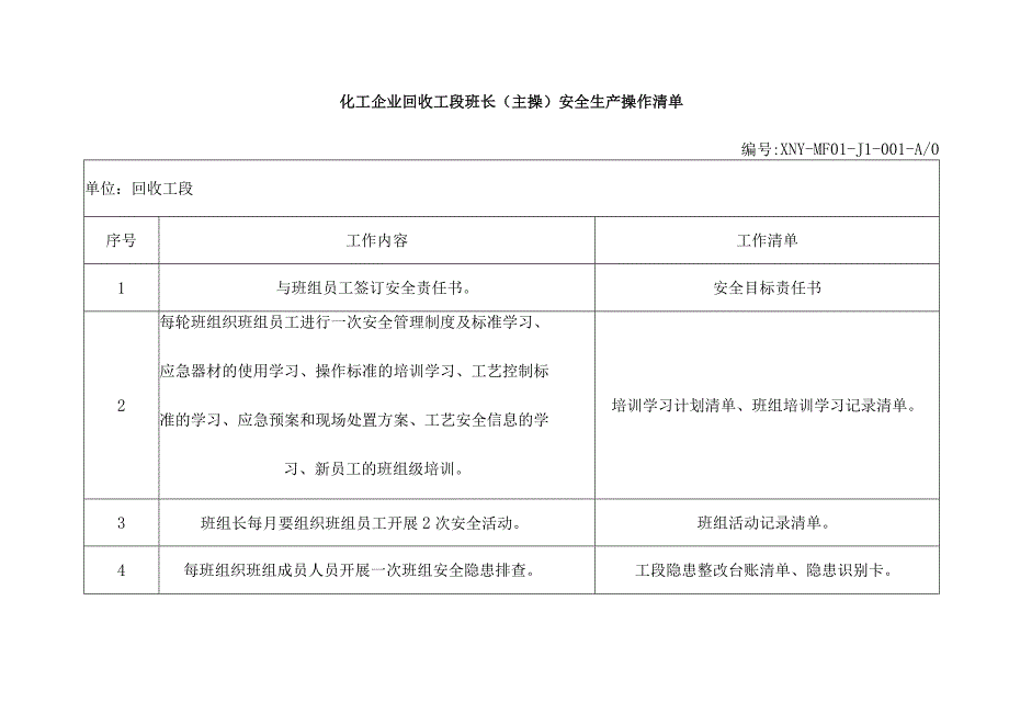 化工企业回收工段班长（主操）安全生产操作清单.docx_第1页