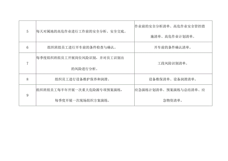 化工企业回收工段班长（主操）安全生产操作清单.docx_第2页