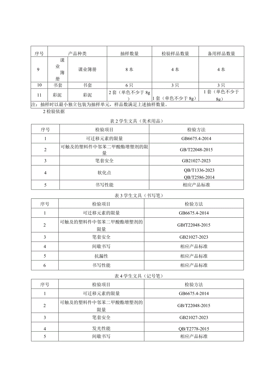 学生文具产品质量监督抽查实施细则（2023年版）.docx_第2页