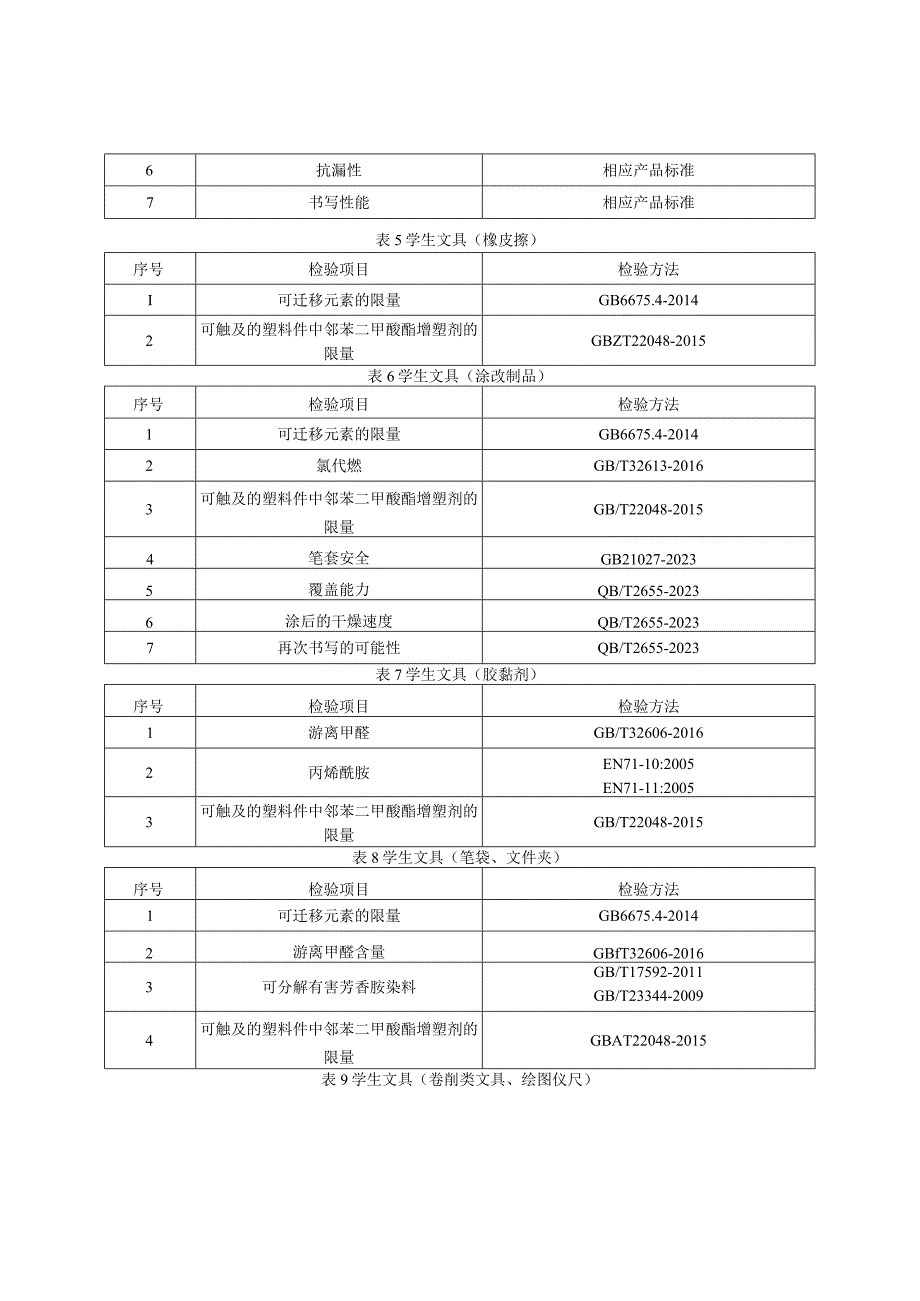 学生文具产品质量监督抽查实施细则（2023年版）.docx_第3页