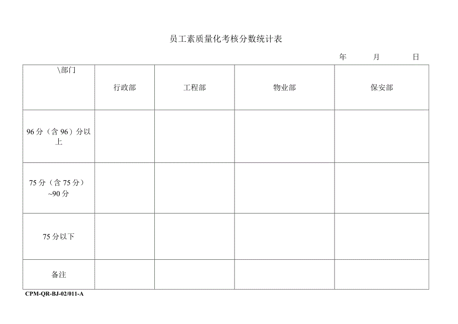 员工素质考核分数统计表（天选打工人）.docx_第1页