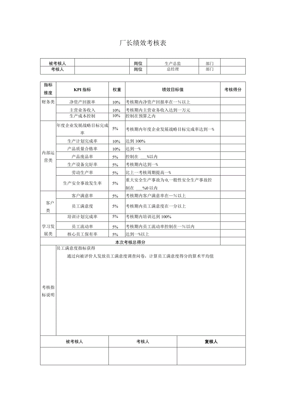 厂长绩效考核表.docx_第1页