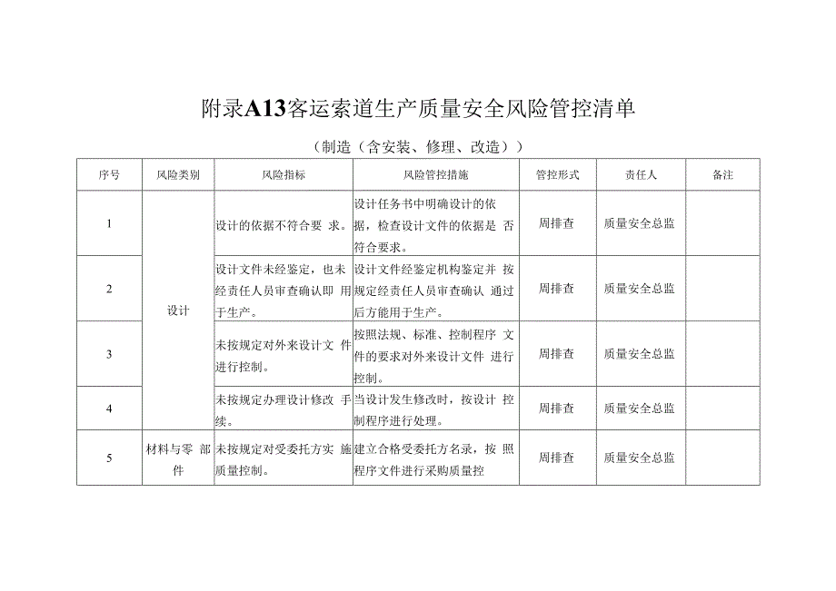 客运索道生产质量安全和使用安全风险管控清单.docx_第3页