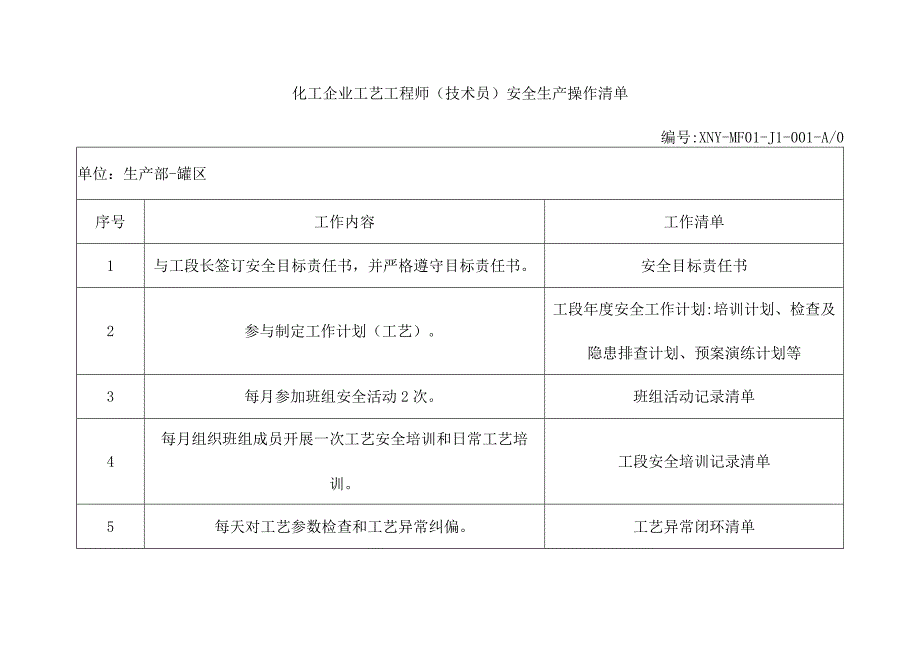 化工企业工艺工程师（技术员）安全操作清单.docx_第1页