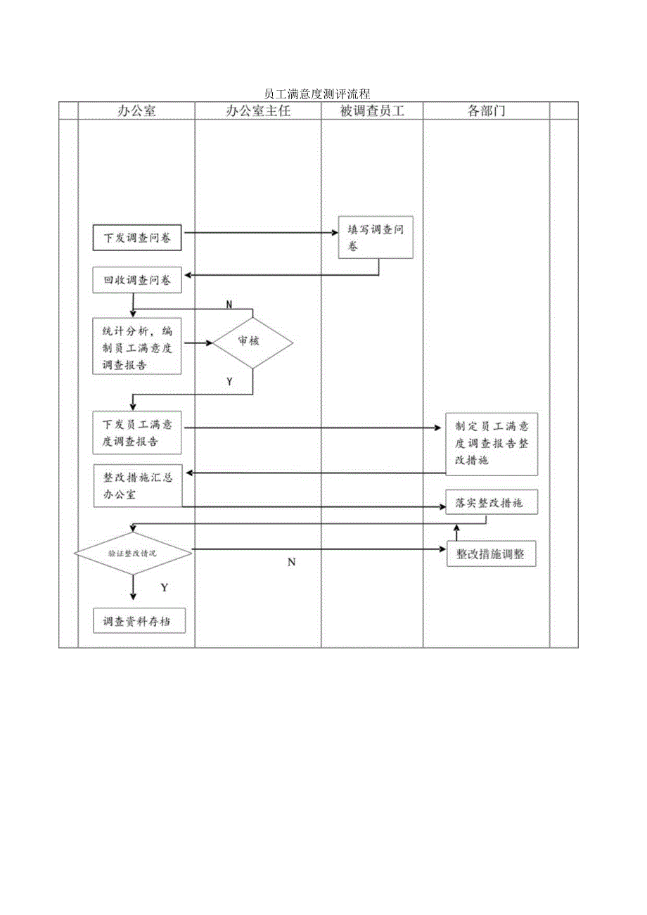 员工满意度测评流程（天选打工人）.docx_第1页