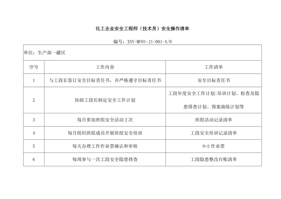 化工企业工艺工程师（技术员）安全生产操作清单.docx_第1页