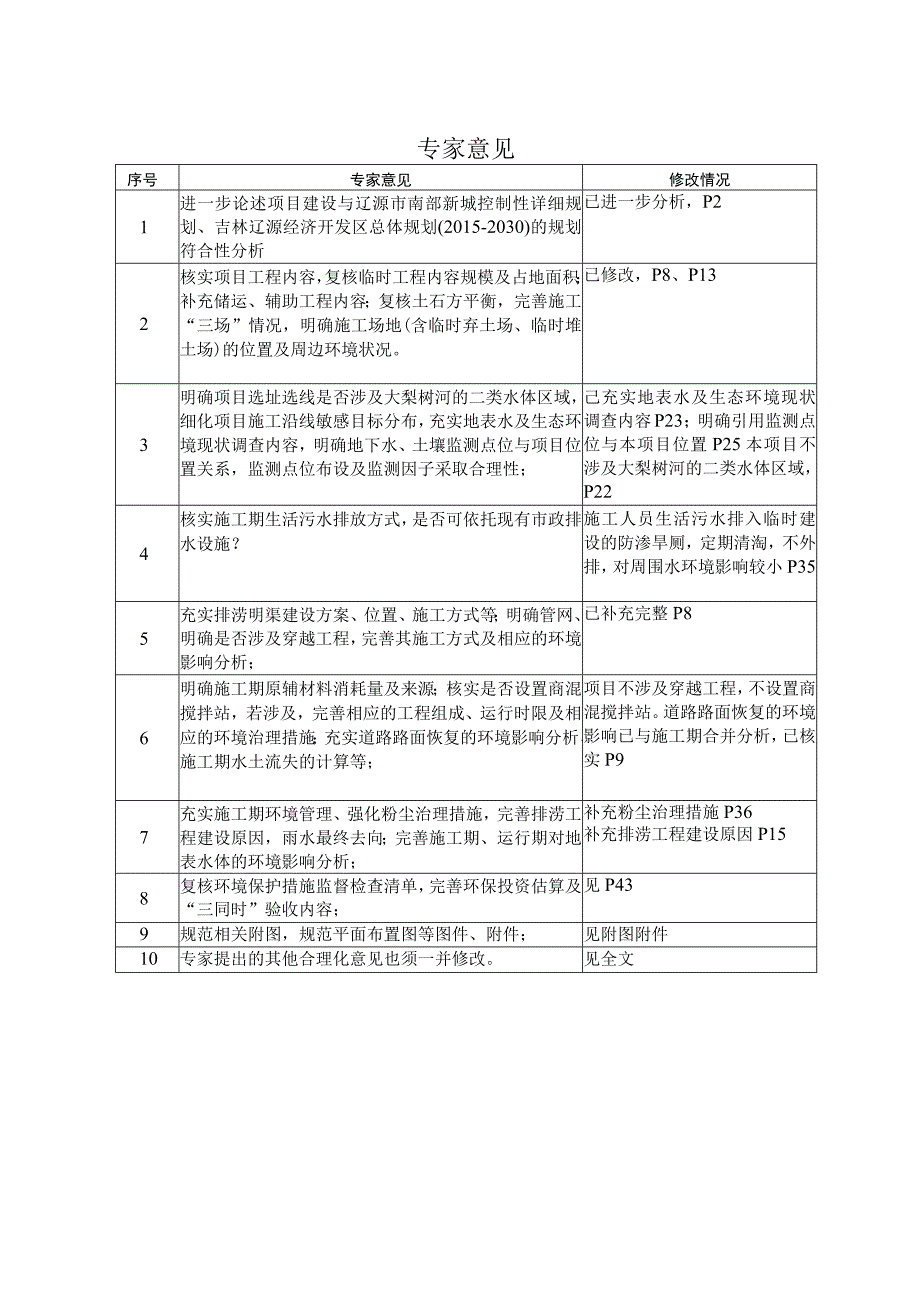 大街排水防涝设施建设项目环评报告.docx_第2页