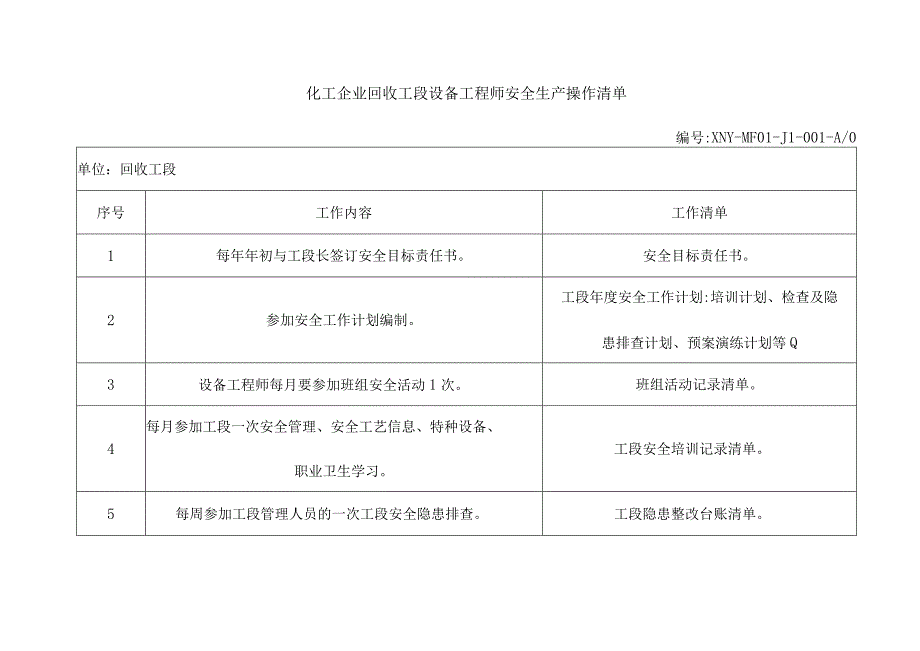 化工企业回收工段设备工程师安全生产操作清单.docx_第1页