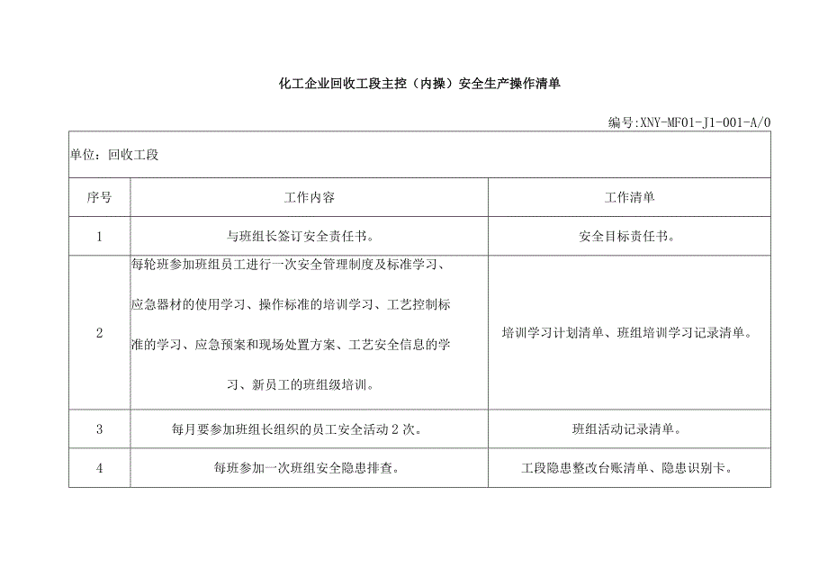 化工企业回收工段主控（内操）安全生产操作清单.docx_第1页