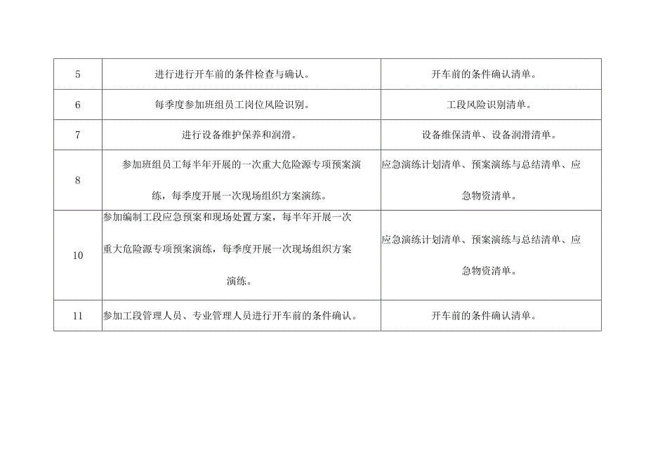 化工企业回收工段主控（内操）安全生产操作清单.docx_第2页