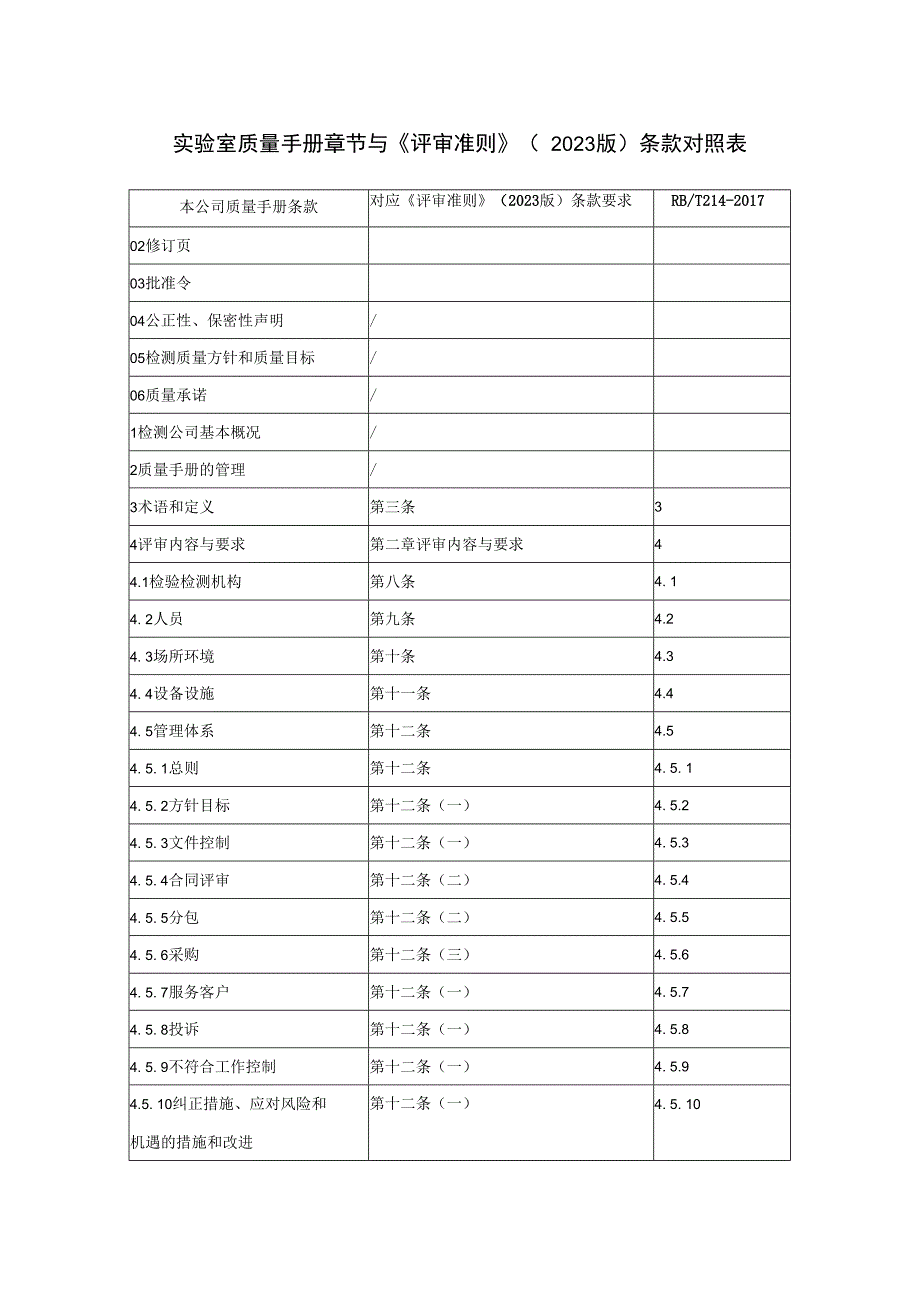 实验室质量手册章节与《评审准则》（2023版）条款对照表.docx_第1页