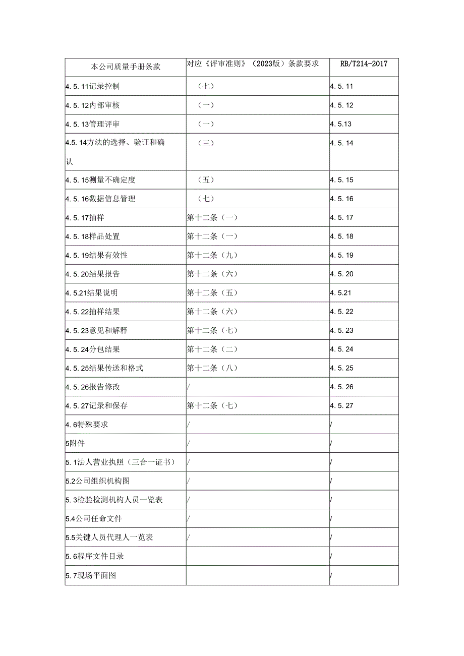 实验室质量手册章节与《评审准则》（2023版）条款对照表.docx_第2页