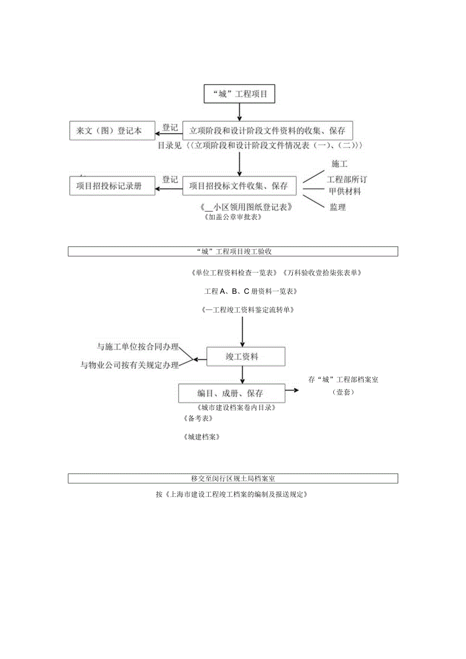 工程档案管理.docx_第2页