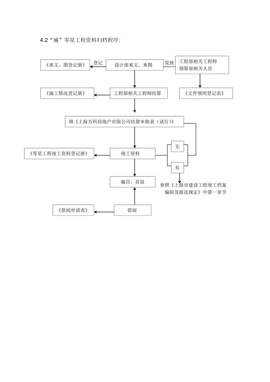 工程档案管理.docx_第3页