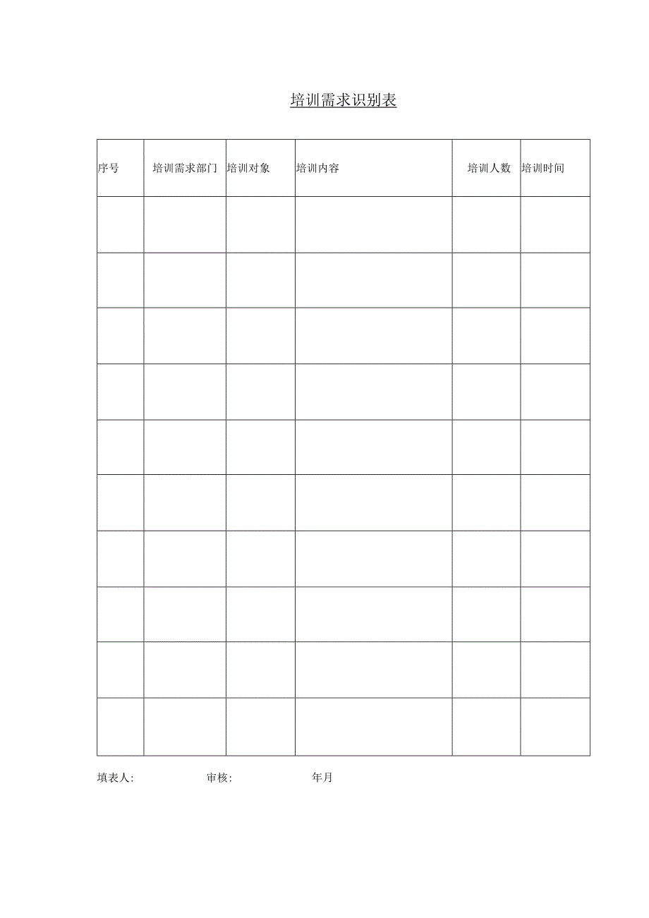 培训要求识别表.docx_第1页