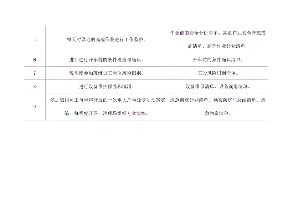 化工企业回收工段巡检（外操）安全生产操作清单.docx_第2页