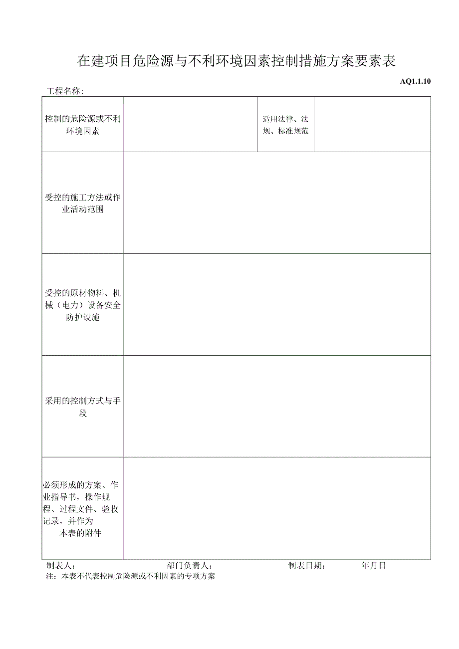 在建项目危险源与不利环境因素控制措施方案要素表（天选打工人）.docx_第1页