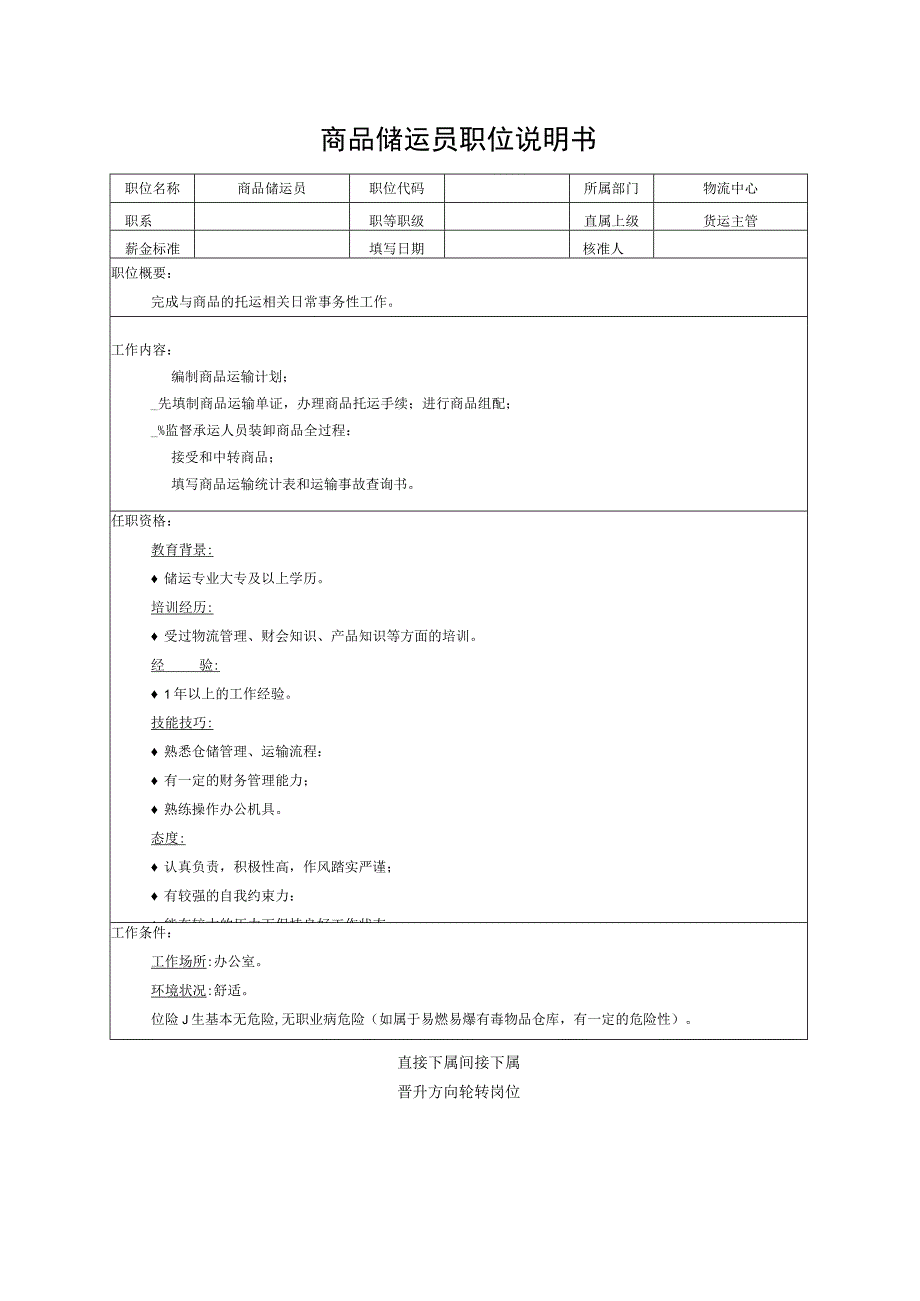 商品储运员职位说明书.docx_第1页