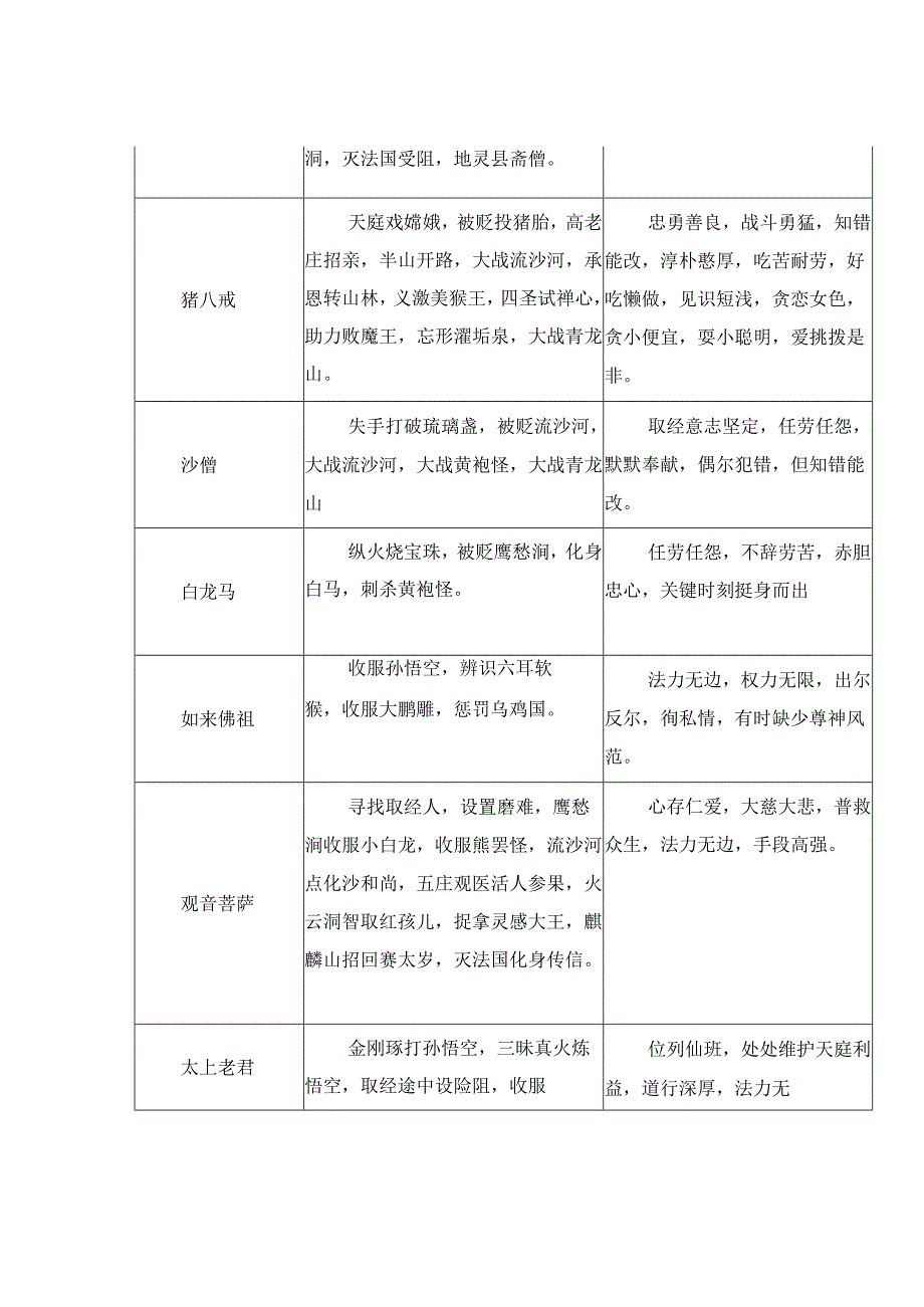 名著导读《西游记》精读和跳读 教学视频+知识点+图文解读.docx_第3页