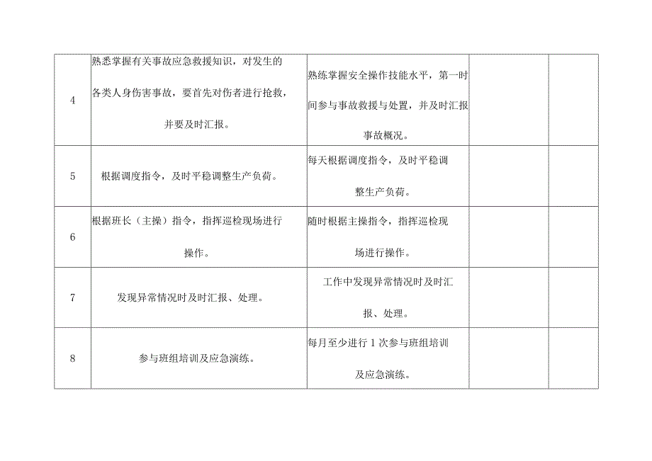 化工企业装置主控安全生产责任清单.docx_第2页