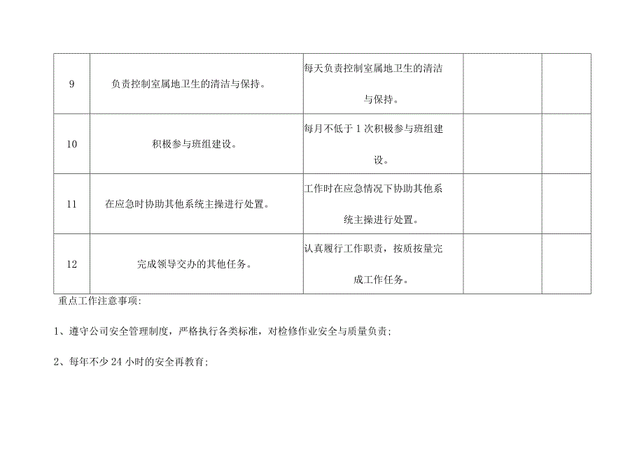 化工企业装置主控安全生产责任清单.docx_第3页