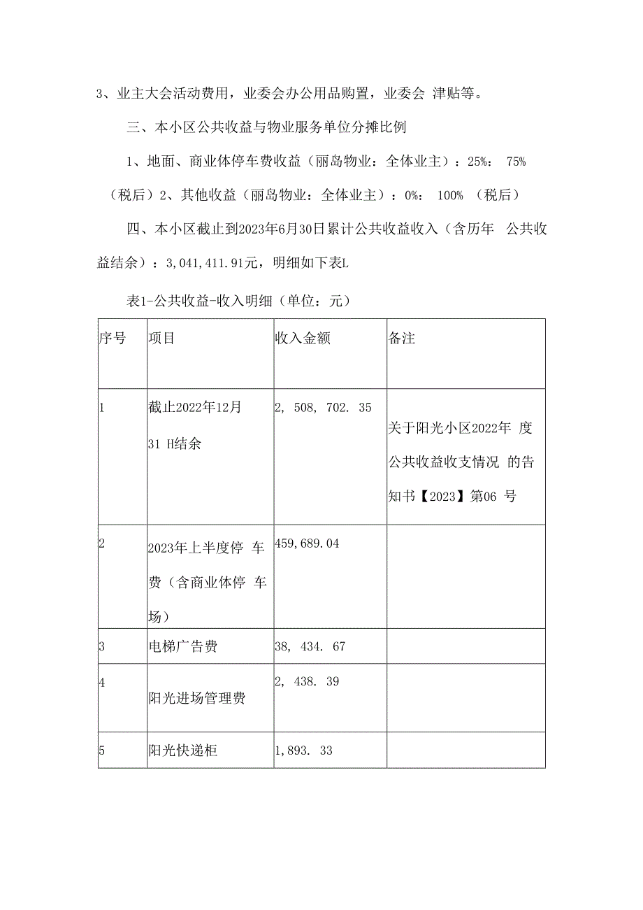 小区季度公共收益收支情况告知书.docx_第2页