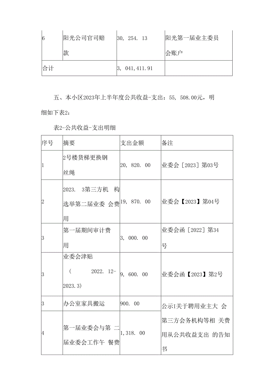 小区季度公共收益收支情况告知书.docx_第3页