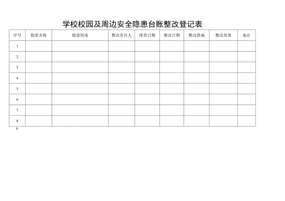 学校校园及周边安全隐患台账整改登记表.docx_第1页