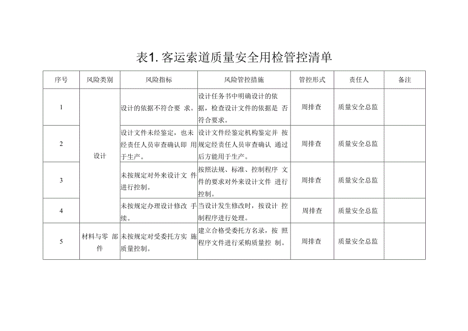 客运索道和大型游乐设施安全风险管控清单.docx_第3页