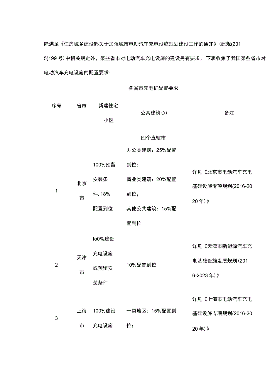 各省市充电桩配置要求.docx_第1页