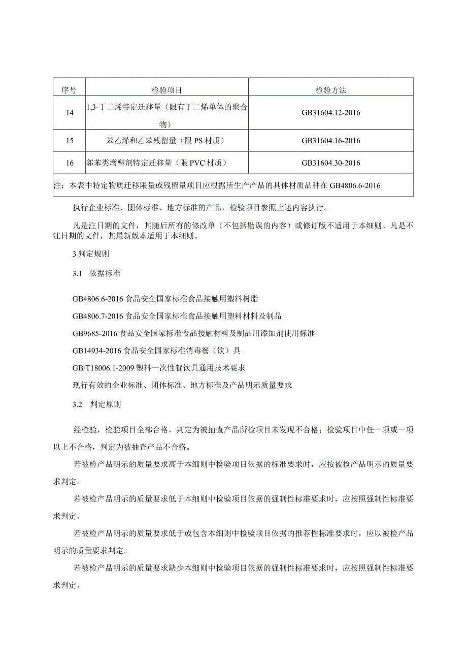 塑料一次性餐饮具产品质量监督抽查实施细则（2023年版）.docx_第2页