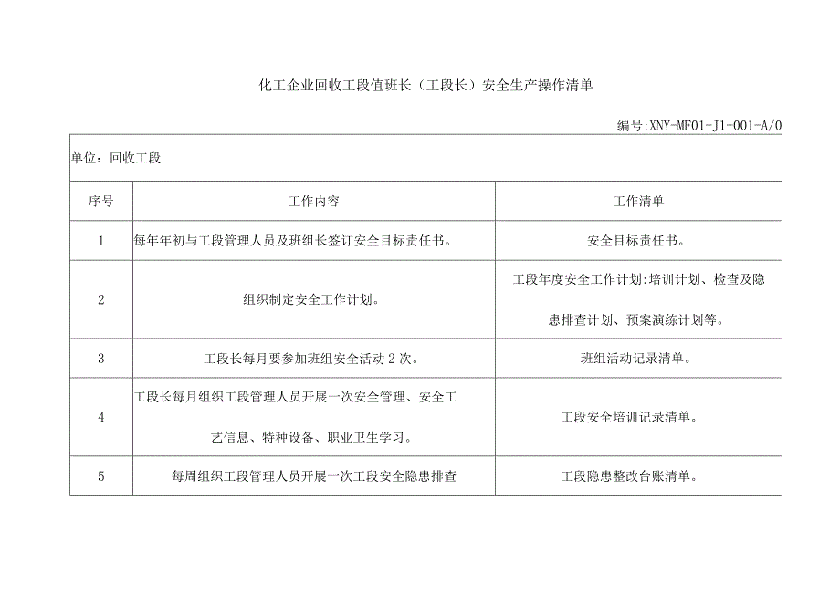 化工企业回收工段值班长（工段长）安全生产操作清单.docx_第1页