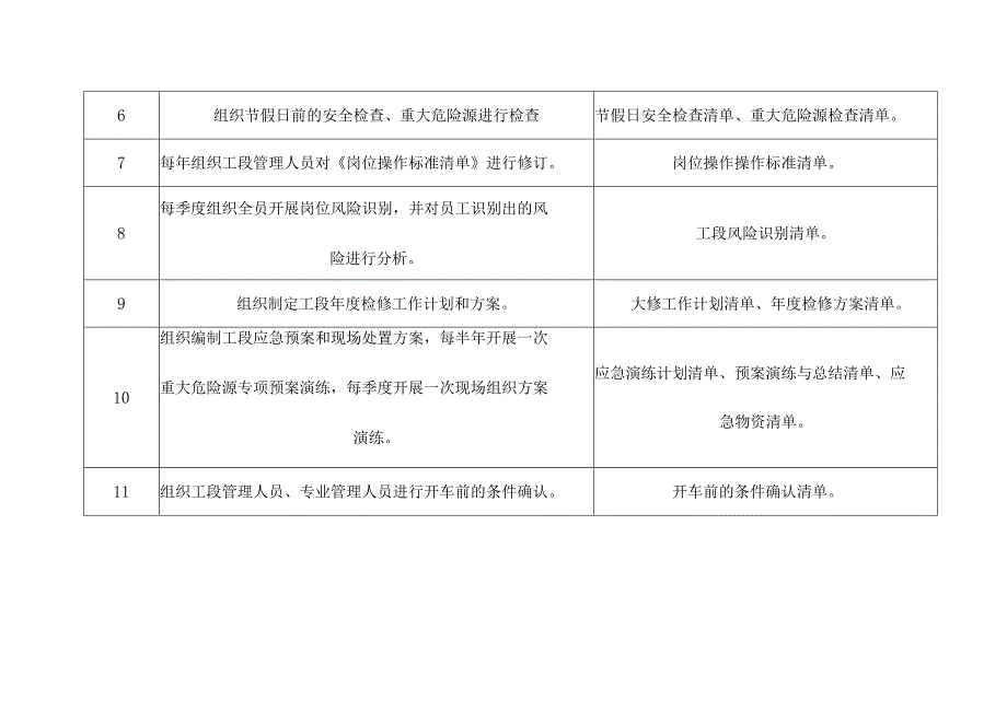 化工企业回收工段值班长（工段长）安全生产操作清单.docx_第2页