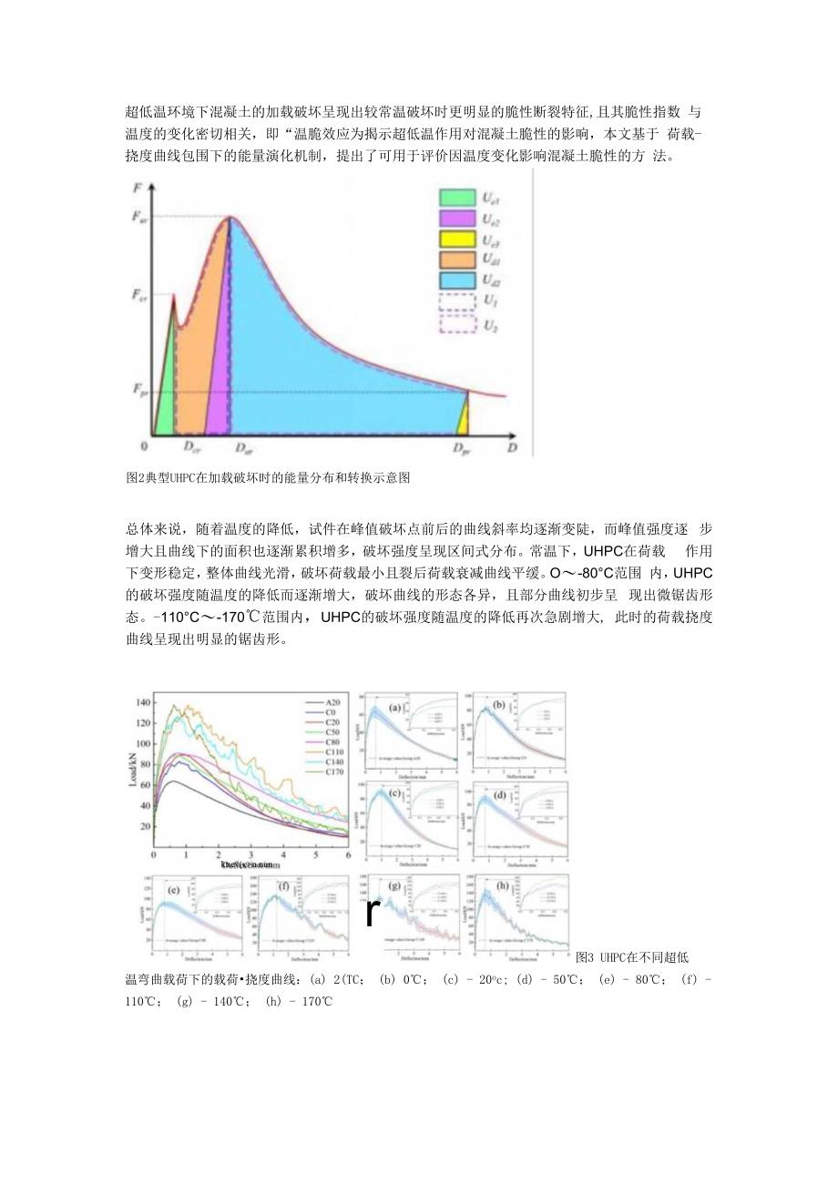 声发射法评价超高性能混凝土在超低温弯曲载荷下的温脆性效应.docx_第2页