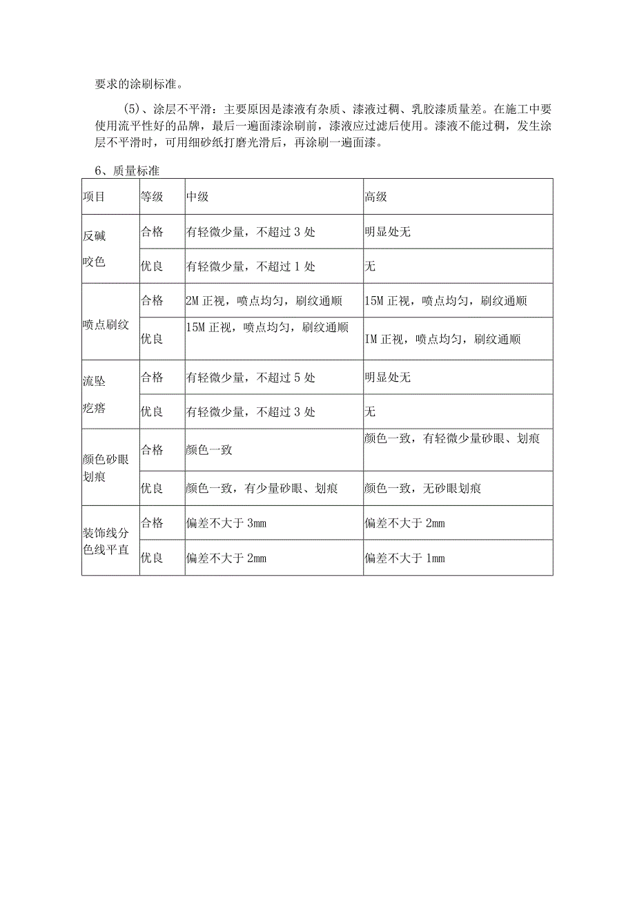 天花乳胶漆施工工艺.docx_第3页