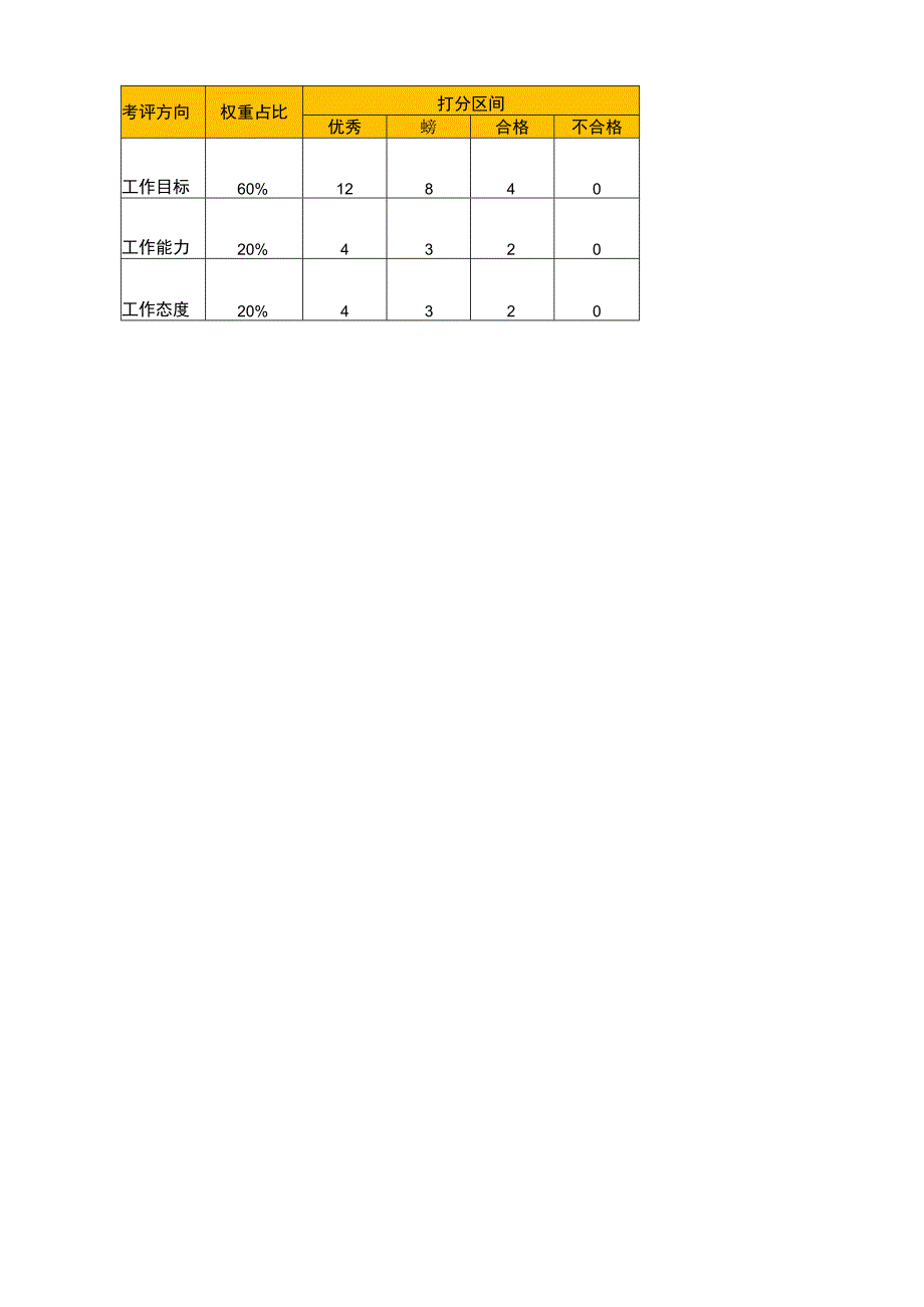 商务专员绩效考核.docx_第2页