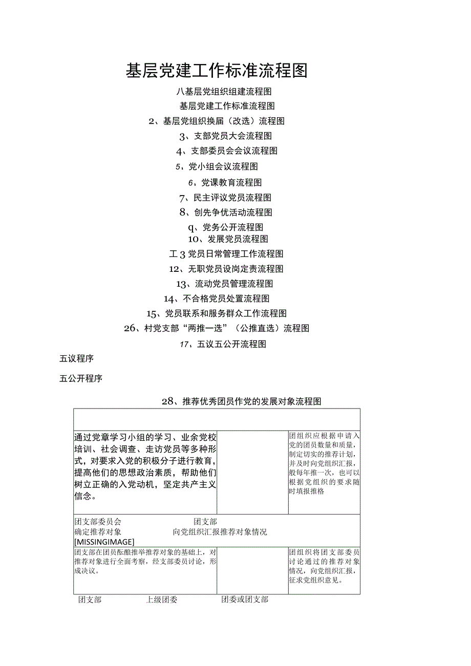 基层党建工作20个标准流程图.docx_第1页