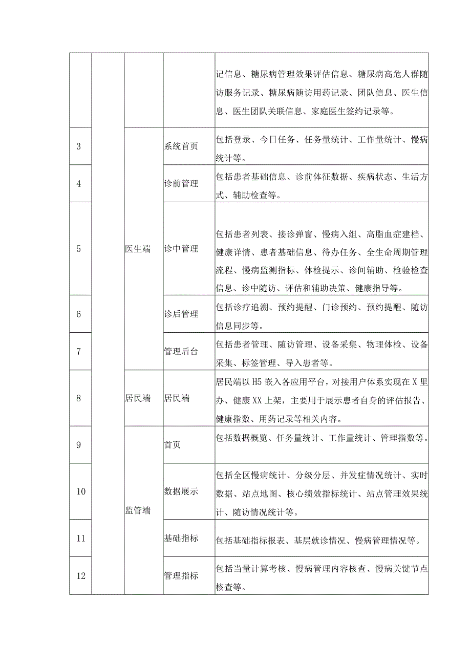 区域慢病健康管理系统项目建设意见.docx_第3页