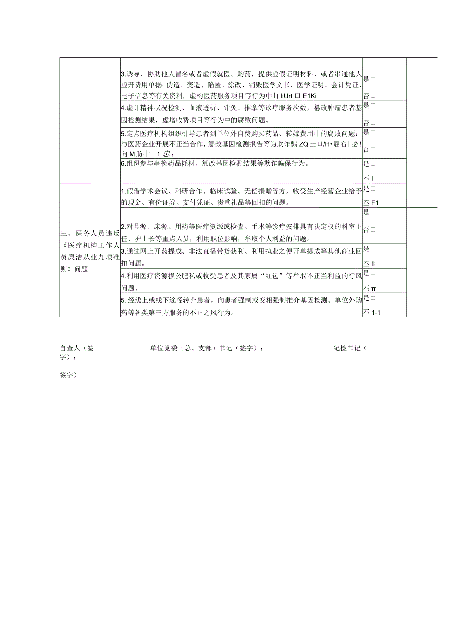 城南中心医院医药领域腐败问题集中整治自查表（模板）.docx_第2页