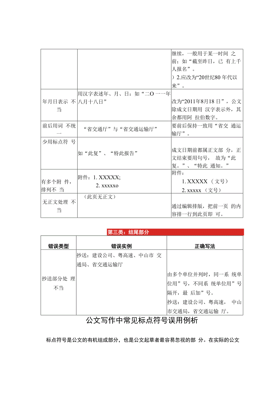 审计报告写作错误情况汇总.docx_第3页