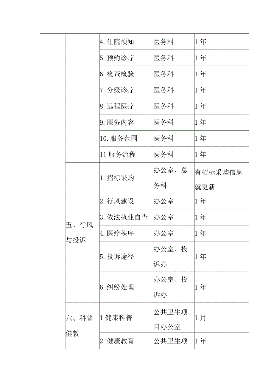 卫生院信息公开栏目更新情况说明.docx_第2页