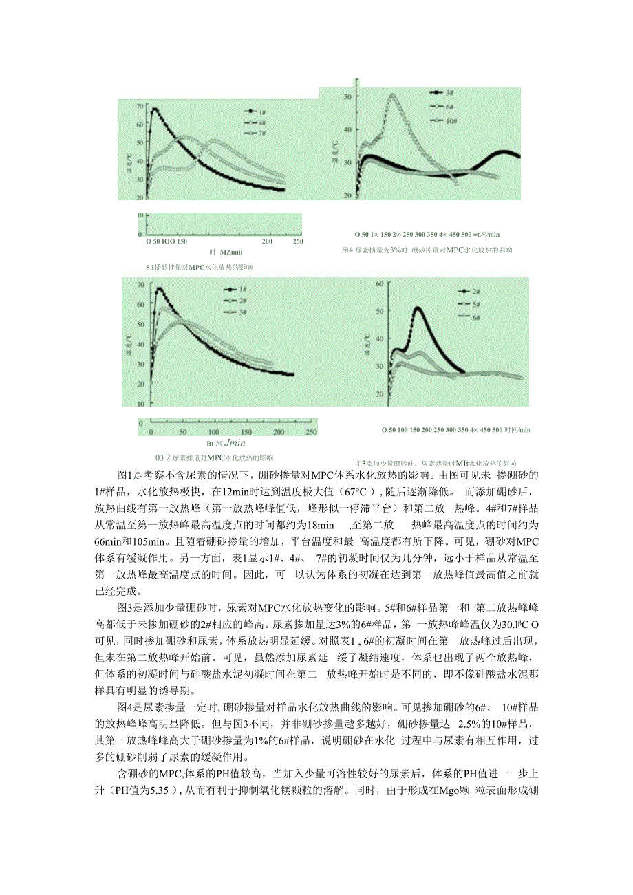 尿素对磷酸镁水泥凝结时间和水化放热的影响.docx_第2页