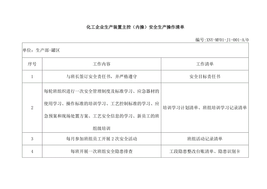 化工企业生产装置主控（内操）安全生产操作清单.docx_第1页