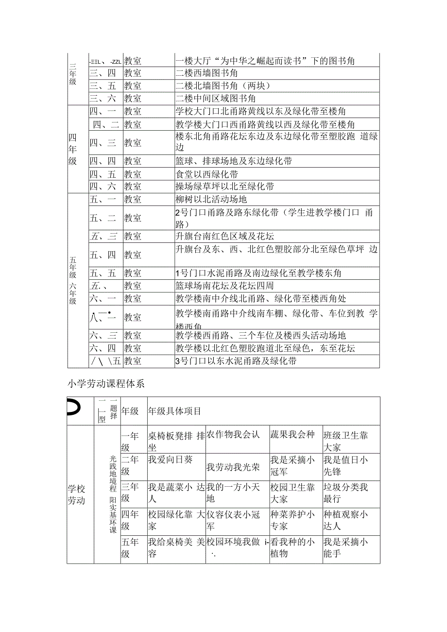 小学劳动教育课程实施方案.docx_第2页